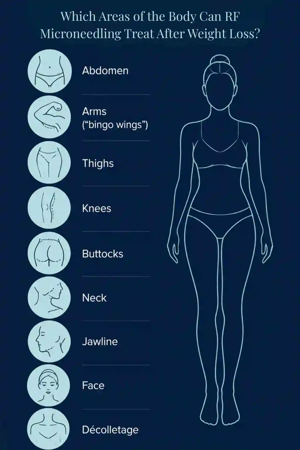Which Areas of the Body Can RF Microneedling Treat After Weight Loss Oxford?